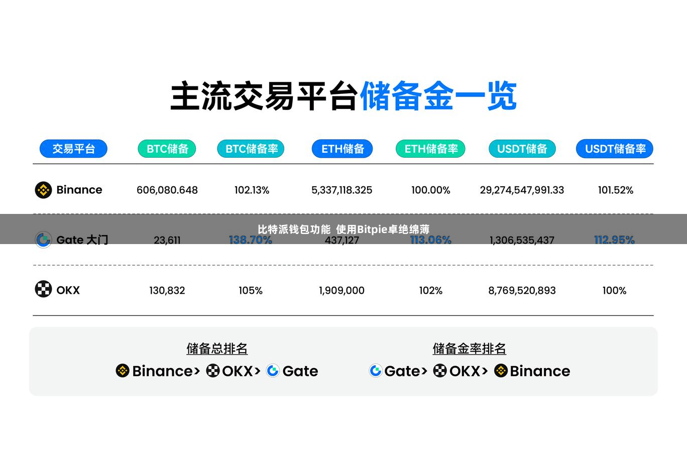 比特派钱包功能  使用Bitpie卓绝绵薄